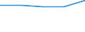 Sex: Total / Statistical classification of economic activities in the European Community (NACE Rev. 1.1): Total - all NACE activities / International Standard Classification of Education (ISCED 2011): Less than primary, primary and lower secondary education (levels 0-2) / Unit of measure: Percentage / Age class: From 15 to 24 years / Geopolitical entity (reporting): Romania