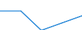 Geschlecht: Insgesamt / Statistische Systematik der Wirtschaftszweige in der Europäischen Gemeinschaft (NACE Rev. 1.1): Insgesamt - alle NACE-Wirtschaftszweige / Internationale Standardklassifikation des Bildungswesens (ISCED 2011): Unterhalb des Primarbereichs, Primarbereich und Sekundarbereich I (Stufen 0-2) / Maßeinheit: Prozent / Altersklasse: 15 bis 24 Jahre / Geopolitische Meldeeinheit: Slowenien