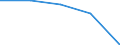 Geschlecht: Insgesamt / Statistische Systematik der Wirtschaftszweige in der Europäischen Gemeinschaft (NACE Rev. 1.1): Insgesamt - alle NACE-Wirtschaftszweige / Internationale Standardklassifikation des Bildungswesens (ISCED 2011): Unterhalb des Primarbereichs, Primarbereich und Sekundarbereich I (Stufen 0-2) / Maßeinheit: Prozent / Altersklasse: 15 bis 24 Jahre / Geopolitische Meldeeinheit: Finnland