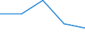 Geschlecht: Insgesamt / Statistische Systematik der Wirtschaftszweige in der Europäischen Gemeinschaft (NACE Rev. 1.1): Insgesamt - alle NACE-Wirtschaftszweige / Internationale Standardklassifikation des Bildungswesens (ISCED 2011): Unterhalb des Primarbereichs, Primarbereich und Sekundarbereich I (Stufen 0-2) / Maßeinheit: Prozent / Altersklasse: 15 bis 24 Jahre / Geopolitische Meldeeinheit: Schweden