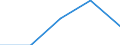 Geschlecht: Insgesamt / Statistische Systematik der Wirtschaftszweige in der Europäischen Gemeinschaft (NACE Rev. 1.1): Insgesamt - alle NACE-Wirtschaftszweige / Internationale Standardklassifikation des Bildungswesens (ISCED 2011): Unterhalb des Primarbereichs, Primarbereich und Sekundarbereich I (Stufen 0-2) / Maßeinheit: Prozent / Altersklasse: 15 bis 24 Jahre / Geopolitische Meldeeinheit: Island