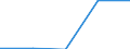 Geschlecht: Insgesamt / Statistische Systematik der Wirtschaftszweige in der Europäischen Gemeinschaft (NACE Rev. 1.1): Insgesamt - alle NACE-Wirtschaftszweige / Internationale Standardklassifikation des Bildungswesens (ISCED 2011): Unterhalb des Primarbereichs, Primarbereich und Sekundarbereich I (Stufen 0-2) / Maßeinheit: Prozent / Altersklasse: 15 bis 24 Jahre / Geopolitische Meldeeinheit: Norwegen