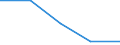 Geschlecht: Insgesamt / Statistische Systematik der Wirtschaftszweige in der Europäischen Gemeinschaft (NACE Rev. 1.1): Insgesamt - alle NACE-Wirtschaftszweige / Internationale Standardklassifikation des Bildungswesens (ISCED 2011): Unterhalb des Primarbereichs, Primarbereich und Sekundarbereich I (Stufen 0-2) / Maßeinheit: Prozent / Altersklasse: 15 bis 24 Jahre / Geopolitische Meldeeinheit: United Kingdom