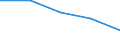 Geschlecht: Insgesamt / Statistische Systematik der Wirtschaftszweige in der Europäischen Gemeinschaft (NACE Rev. 1.1): Insgesamt - alle NACE-Wirtschaftszweige / Internationale Standardklassifikation des Bildungswesens (ISCED 2011): Unterhalb des Primarbereichs, Primarbereich und Sekundarbereich I (Stufen 0-2) / Maßeinheit: Prozent / Altersklasse: 15 bis 64 Jahre / Geopolitische Meldeeinheit: Europäische Union - 27 Länder (ab 2020)