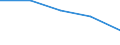 Sex: Total / Statistical classification of economic activities in the European Community (NACE Rev. 1.1): Total - all NACE activities / International Standard Classification of Education (ISCED 2011): Less than primary, primary and lower secondary education (levels 0-2) / Unit of measure: Percentage / Age class: From 15 to 64 years / Geopolitical entity (reporting): Euro area – 20 countries (from 2023)