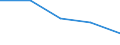 Geschlecht: Insgesamt / Statistische Systematik der Wirtschaftszweige in der Europäischen Gemeinschaft (NACE Rev. 1.1): Insgesamt - alle NACE-Wirtschaftszweige / Internationale Standardklassifikation des Bildungswesens (ISCED 2011): Unterhalb des Primarbereichs, Primarbereich und Sekundarbereich I (Stufen 0-2) / Maßeinheit: Prozent / Altersklasse: 15 bis 64 Jahre / Geopolitische Meldeeinheit: Belgien