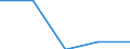 Geschlecht: Insgesamt / Statistische Systematik der Wirtschaftszweige in der Europäischen Gemeinschaft (NACE Rev. 1.1): Insgesamt - alle NACE-Wirtschaftszweige / Internationale Standardklassifikation des Bildungswesens (ISCED 2011): Unterhalb des Primarbereichs, Primarbereich und Sekundarbereich I (Stufen 0-2) / Maßeinheit: Prozent / Altersklasse: 15 bis 64 Jahre / Geopolitische Meldeeinheit: Tschechien