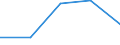 Geschlecht: Insgesamt / Statistische Systematik der Wirtschaftszweige in der Europäischen Gemeinschaft (NACE Rev. 1.1): Insgesamt - alle NACE-Wirtschaftszweige / Internationale Standardklassifikation des Bildungswesens (ISCED 2011): Unterhalb des Primarbereichs, Primarbereich und Sekundarbereich I (Stufen 0-2) / Maßeinheit: Prozent / Altersklasse: 15 bis 64 Jahre / Geopolitische Meldeeinheit: Deutschland