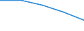 Geschlecht: Insgesamt / Statistische Systematik der Wirtschaftszweige in der Europäischen Gemeinschaft (NACE Rev. 1.1): Insgesamt - alle NACE-Wirtschaftszweige / Internationale Standardklassifikation des Bildungswesens (ISCED 2011): Unterhalb des Primarbereichs, Primarbereich und Sekundarbereich I (Stufen 0-2) / Maßeinheit: Prozent / Altersklasse: 15 bis 64 Jahre / Geopolitische Meldeeinheit: Irland