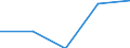 Geschlecht: Insgesamt / Statistische Systematik der Wirtschaftszweige in der Europäischen Gemeinschaft (NACE Rev. 1.1): Insgesamt - alle NACE-Wirtschaftszweige / Internationale Standardklassifikation des Bildungswesens (ISCED 2011): Unterhalb des Primarbereichs, Primarbereich und Sekundarbereich I (Stufen 0-2) / Maßeinheit: Prozent / Altersklasse: 15 bis 64 Jahre / Geopolitische Meldeeinheit: Griechenland