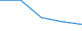 Geschlecht: Insgesamt / Statistische Systematik der Wirtschaftszweige in der Europäischen Gemeinschaft (NACE Rev. 1.1): Insgesamt - alle NACE-Wirtschaftszweige / Internationale Standardklassifikation des Bildungswesens (ISCED 2011): Unterhalb des Primarbereichs, Primarbereich und Sekundarbereich I (Stufen 0-2) / Maßeinheit: Prozent / Altersklasse: 15 bis 64 Jahre / Geopolitische Meldeeinheit: Spanien