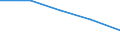 Geschlecht: Insgesamt / Statistische Systematik der Wirtschaftszweige in der Europäischen Gemeinschaft (NACE Rev. 1.1): Insgesamt - alle NACE-Wirtschaftszweige / Internationale Standardklassifikation des Bildungswesens (ISCED 2011): Unterhalb des Primarbereichs, Primarbereich und Sekundarbereich I (Stufen 0-2) / Maßeinheit: Prozent / Altersklasse: 15 bis 64 Jahre / Geopolitische Meldeeinheit: Frankreich