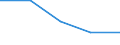 Geschlecht: Insgesamt / Statistische Systematik der Wirtschaftszweige in der Europäischen Gemeinschaft (NACE Rev. 1.1): Insgesamt - alle NACE-Wirtschaftszweige / Internationale Standardklassifikation des Bildungswesens (ISCED 2011): Unterhalb des Primarbereichs, Primarbereich und Sekundarbereich I (Stufen 0-2) / Maßeinheit: Prozent / Altersklasse: 15 bis 64 Jahre / Geopolitische Meldeeinheit: Kroatien