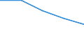 Geschlecht: Insgesamt / Statistische Systematik der Wirtschaftszweige in der Europäischen Gemeinschaft (NACE Rev. 1.1): Insgesamt - alle NACE-Wirtschaftszweige / Internationale Standardklassifikation des Bildungswesens (ISCED 2011): Unterhalb des Primarbereichs, Primarbereich und Sekundarbereich I (Stufen 0-2) / Maßeinheit: Prozent / Altersklasse: 15 bis 64 Jahre / Geopolitische Meldeeinheit: Italien