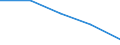 Geschlecht: Insgesamt / Statistische Systematik der Wirtschaftszweige in der Europäischen Gemeinschaft (NACE Rev. 1.1): Insgesamt - alle NACE-Wirtschaftszweige / Internationale Standardklassifikation des Bildungswesens (ISCED 2011): Unterhalb des Primarbereichs, Primarbereich und Sekundarbereich I (Stufen 0-2) / Maßeinheit: Prozent / Altersklasse: 15 bis 64 Jahre / Geopolitische Meldeeinheit: Zypern