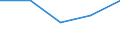 Geschlecht: Insgesamt / Statistische Systematik der Wirtschaftszweige in der Europäischen Gemeinschaft (NACE Rev. 1.1): Insgesamt - alle NACE-Wirtschaftszweige / Internationale Standardklassifikation des Bildungswesens (ISCED 2011): Unterhalb des Primarbereichs, Primarbereich und Sekundarbereich I (Stufen 0-2) / Maßeinheit: Prozent / Altersklasse: 15 bis 64 Jahre / Geopolitische Meldeeinheit: Litauen