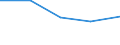 Geschlecht: Insgesamt / Statistische Systematik der Wirtschaftszweige in der Europäischen Gemeinschaft (NACE Rev. 1.1): Insgesamt - alle NACE-Wirtschaftszweige / Internationale Standardklassifikation des Bildungswesens (ISCED 2011): Unterhalb des Primarbereichs, Primarbereich und Sekundarbereich I (Stufen 0-2) / Maßeinheit: Prozent / Altersklasse: 15 bis 64 Jahre / Geopolitische Meldeeinheit: Luxemburg