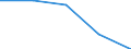 Geschlecht: Insgesamt / Statistische Systematik der Wirtschaftszweige in der Europäischen Gemeinschaft (NACE Rev. 1.1): Insgesamt - alle NACE-Wirtschaftszweige / Internationale Standardklassifikation des Bildungswesens (ISCED 2011): Unterhalb des Primarbereichs, Primarbereich und Sekundarbereich I (Stufen 0-2) / Maßeinheit: Prozent / Altersklasse: 15 bis 64 Jahre / Geopolitische Meldeeinheit: Ungarn