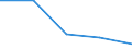 Geschlecht: Insgesamt / Statistische Systematik der Wirtschaftszweige in der Europäischen Gemeinschaft (NACE Rev. 1.1): Insgesamt - alle NACE-Wirtschaftszweige / Internationale Standardklassifikation des Bildungswesens (ISCED 2011): Unterhalb des Primarbereichs, Primarbereich und Sekundarbereich I (Stufen 0-2) / Maßeinheit: Prozent / Altersklasse: 15 bis 64 Jahre / Geopolitische Meldeeinheit: Malta