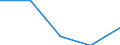 Geschlecht: Insgesamt / Statistische Systematik der Wirtschaftszweige in der Europäischen Gemeinschaft (NACE Rev. 1.1): Insgesamt - alle NACE-Wirtschaftszweige / Internationale Standardklassifikation des Bildungswesens (ISCED 2011): Unterhalb des Primarbereichs, Primarbereich und Sekundarbereich I (Stufen 0-2) / Maßeinheit: Prozent / Altersklasse: 15 bis 64 Jahre / Geopolitische Meldeeinheit: Polen