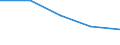 Geschlecht: Insgesamt / Statistische Systematik der Wirtschaftszweige in der Europäischen Gemeinschaft (NACE Rev. 1.1): Insgesamt - alle NACE-Wirtschaftszweige / Internationale Standardklassifikation des Bildungswesens (ISCED 2011): Unterhalb des Primarbereichs, Primarbereich und Sekundarbereich I (Stufen 0-2) / Maßeinheit: Prozent / Altersklasse: 15 bis 64 Jahre / Geopolitische Meldeeinheit: Portugal