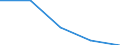 Geschlecht: Insgesamt / Statistische Systematik der Wirtschaftszweige in der Europäischen Gemeinschaft (NACE Rev. 1.1): Insgesamt - alle NACE-Wirtschaftszweige / Internationale Standardklassifikation des Bildungswesens (ISCED 2011): Unterhalb des Primarbereichs, Primarbereich und Sekundarbereich I (Stufen 0-2) / Maßeinheit: Prozent / Altersklasse: 15 bis 64 Jahre / Geopolitische Meldeeinheit: Rumänien