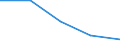 Geschlecht: Insgesamt / Statistische Systematik der Wirtschaftszweige in der Europäischen Gemeinschaft (NACE Rev. 1.1): Insgesamt - alle NACE-Wirtschaftszweige / Internationale Standardklassifikation des Bildungswesens (ISCED 2011): Unterhalb des Primarbereichs, Primarbereich und Sekundarbereich I (Stufen 0-2) / Maßeinheit: Prozent / Altersklasse: 15 bis 64 Jahre / Geopolitische Meldeeinheit: Slowenien