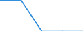 Geschlecht: Insgesamt / Statistische Systematik der Wirtschaftszweige in der Europäischen Gemeinschaft (NACE Rev. 1.1): Insgesamt - alle NACE-Wirtschaftszweige / Internationale Standardklassifikation des Bildungswesens (ISCED 2011): Unterhalb des Primarbereichs, Primarbereich und Sekundarbereich I (Stufen 0-2) / Maßeinheit: Prozent / Altersklasse: 15 bis 64 Jahre / Geopolitische Meldeeinheit: Slowakei