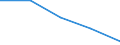 Geschlecht: Insgesamt / Statistische Systematik der Wirtschaftszweige in der Europäischen Gemeinschaft (NACE Rev. 1.1): Insgesamt - alle NACE-Wirtschaftszweige / Internationale Standardklassifikation des Bildungswesens (ISCED 2011): Unterhalb des Primarbereichs, Primarbereich und Sekundarbereich I (Stufen 0-2) / Maßeinheit: Prozent / Altersklasse: 15 bis 64 Jahre / Geopolitische Meldeeinheit: Finnland