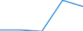 Sex: Total / Statistical classification of economic activities in the European Community (NACE Rev. 1.1): Total - all NACE activities / International Standard Classification of Education (ISCED 2011): Less than primary, primary and lower secondary education (levels 0-2) / Unit of measure: Percentage / Age class: From 15 to 64 years / Geopolitical entity (reporting): Sweden