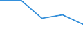 Geschlecht: Insgesamt / Statistische Systematik der Wirtschaftszweige in der Europäischen Gemeinschaft (NACE Rev. 1.1): Insgesamt - alle NACE-Wirtschaftszweige / Internationale Standardklassifikation des Bildungswesens (ISCED 2011): Unterhalb des Primarbereichs, Primarbereich und Sekundarbereich I (Stufen 0-2) / Maßeinheit: Prozent / Altersklasse: 15 bis 64 Jahre / Geopolitische Meldeeinheit: Island