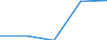 Geschlecht: Insgesamt / Statistische Systematik der Wirtschaftszweige in der Europäischen Gemeinschaft (NACE Rev. 1.1): Insgesamt - alle NACE-Wirtschaftszweige / Internationale Standardklassifikation des Bildungswesens (ISCED 2011): Unterhalb des Primarbereichs, Primarbereich und Sekundarbereich I (Stufen 0-2) / Maßeinheit: Prozent / Altersklasse: 15 bis 64 Jahre / Geopolitische Meldeeinheit: Norwegen