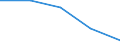 Geschlecht: Insgesamt / Statistische Systematik der Wirtschaftszweige in der Europäischen Gemeinschaft (NACE Rev. 1.1): Insgesamt - alle NACE-Wirtschaftszweige / Internationale Standardklassifikation des Bildungswesens (ISCED 2011): Unterhalb des Primarbereichs, Primarbereich und Sekundarbereich I (Stufen 0-2) / Maßeinheit: Prozent / Altersklasse: 15 bis 64 Jahre / Geopolitische Meldeeinheit: Schweiz