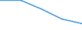 Geschlecht: Insgesamt / Statistische Systematik der Wirtschaftszweige in der Europäischen Gemeinschaft (NACE Rev. 1.1): Insgesamt - alle NACE-Wirtschaftszweige / Internationale Standardklassifikation des Bildungswesens (ISCED 2011): Unterhalb des Primarbereichs, Primarbereich und Sekundarbereich I (Stufen 0-2) / Maßeinheit: Prozent / Altersklasse: 15 bis 64 Jahre / Geopolitische Meldeeinheit: United Kingdom