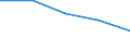 Geschlecht: Insgesamt / Statistische Systematik der Wirtschaftszweige in der Europäischen Gemeinschaft (NACE Rev. 1.1): Insgesamt - alle NACE-Wirtschaftszweige / Internationale Standardklassifikation des Bildungswesens (ISCED 2011): Unterhalb des Primarbereichs, Primarbereich und Sekundarbereich I (Stufen 0-2) / Maßeinheit: Prozent / Altersklasse: 15 bis 69 Jahre / Geopolitische Meldeeinheit: Europäische Union - 27 Länder (ab 2020)