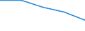 Geschlecht: Insgesamt / Statistische Systematik der Wirtschaftszweige in der Europäischen Gemeinschaft (NACE Rev. 1.1): Insgesamt - alle NACE-Wirtschaftszweige / Internationale Standardklassifikation des Bildungswesens (ISCED 2011): Unterhalb des Primarbereichs, Primarbereich und Sekundarbereich I (Stufen 0-2) / Maßeinheit: Prozent / Altersklasse: 15 bis 69 Jahre / Geopolitische Meldeeinheit: Euroraum - 20 Länder (ab 2023)