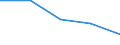 Geschlecht: Insgesamt / Statistische Systematik der Wirtschaftszweige in der Europäischen Gemeinschaft (NACE Rev. 1.1): Insgesamt - alle NACE-Wirtschaftszweige / Internationale Standardklassifikation des Bildungswesens (ISCED 2011): Unterhalb des Primarbereichs, Primarbereich und Sekundarbereich I (Stufen 0-2) / Maßeinheit: Prozent / Altersklasse: 15 bis 69 Jahre / Geopolitische Meldeeinheit: Belgien