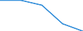 Geschlecht: Insgesamt / Statistische Systematik der Wirtschaftszweige in der Europäischen Gemeinschaft (NACE Rev. 1.1): Insgesamt - alle NACE-Wirtschaftszweige / Internationale Standardklassifikation des Bildungswesens (ISCED 2011): Unterhalb des Primarbereichs, Primarbereich und Sekundarbereich I (Stufen 0-2) / Maßeinheit: Prozent / Altersklasse: 15 bis 69 Jahre / Geopolitische Meldeeinheit: Bulgarien