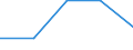 Geschlecht: Insgesamt / Statistische Systematik der Wirtschaftszweige in der Europäischen Gemeinschaft (NACE Rev. 1.1): Insgesamt - alle NACE-Wirtschaftszweige / Internationale Standardklassifikation des Bildungswesens (ISCED 2011): Unterhalb des Primarbereichs, Primarbereich und Sekundarbereich I (Stufen 0-2) / Maßeinheit: Prozent / Altersklasse: 15 bis 69 Jahre / Geopolitische Meldeeinheit: Deutschland