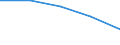 Geschlecht: Insgesamt / Statistische Systematik der Wirtschaftszweige in der Europäischen Gemeinschaft (NACE Rev. 1.1): Insgesamt - alle NACE-Wirtschaftszweige / Internationale Standardklassifikation des Bildungswesens (ISCED 2011): Unterhalb des Primarbereichs, Primarbereich und Sekundarbereich I (Stufen 0-2) / Maßeinheit: Prozent / Altersklasse: 15 bis 69 Jahre / Geopolitische Meldeeinheit: Irland