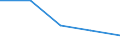 Geschlecht: Insgesamt / Statistische Systematik der Wirtschaftszweige in der Europäischen Gemeinschaft (NACE Rev. 1.1): Insgesamt - alle NACE-Wirtschaftszweige / Internationale Standardklassifikation des Bildungswesens (ISCED 2011): Unterhalb des Primarbereichs, Primarbereich und Sekundarbereich I (Stufen 0-2) / Maßeinheit: Prozent / Altersklasse: 15 bis 69 Jahre / Geopolitische Meldeeinheit: Spanien