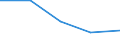 Geschlecht: Insgesamt / Statistische Systematik der Wirtschaftszweige in der Europäischen Gemeinschaft (NACE Rev. 1.1): Insgesamt - alle NACE-Wirtschaftszweige / Internationale Standardklassifikation des Bildungswesens (ISCED 2011): Unterhalb des Primarbereichs, Primarbereich und Sekundarbereich I (Stufen 0-2) / Maßeinheit: Prozent / Altersklasse: 15 bis 69 Jahre / Geopolitische Meldeeinheit: Kroatien