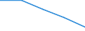 Geschlecht: Insgesamt / Statistische Systematik der Wirtschaftszweige in der Europäischen Gemeinschaft (NACE Rev. 1.1): Insgesamt - alle NACE-Wirtschaftszweige / Internationale Standardklassifikation des Bildungswesens (ISCED 2011): Unterhalb des Primarbereichs, Primarbereich und Sekundarbereich I (Stufen 0-2) / Maßeinheit: Prozent / Altersklasse: 15 bis 69 Jahre / Geopolitische Meldeeinheit: Zypern