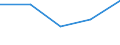 Geschlecht: Insgesamt / Statistische Systematik der Wirtschaftszweige in der Europäischen Gemeinschaft (NACE Rev. 1.1): Insgesamt - alle NACE-Wirtschaftszweige / Internationale Standardklassifikation des Bildungswesens (ISCED 2011): Unterhalb des Primarbereichs, Primarbereich und Sekundarbereich I (Stufen 0-2) / Maßeinheit: Prozent / Altersklasse: 15 bis 69 Jahre / Geopolitische Meldeeinheit: Litauen