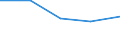 Geschlecht: Insgesamt / Statistische Systematik der Wirtschaftszweige in der Europäischen Gemeinschaft (NACE Rev. 1.1): Insgesamt - alle NACE-Wirtschaftszweige / Internationale Standardklassifikation des Bildungswesens (ISCED 2011): Unterhalb des Primarbereichs, Primarbereich und Sekundarbereich I (Stufen 0-2) / Maßeinheit: Prozent / Altersklasse: 15 bis 69 Jahre / Geopolitische Meldeeinheit: Luxemburg