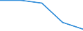 Geschlecht: Insgesamt / Statistische Systematik der Wirtschaftszweige in der Europäischen Gemeinschaft (NACE Rev. 1.1): Insgesamt - alle NACE-Wirtschaftszweige / Internationale Standardklassifikation des Bildungswesens (ISCED 2011): Unterhalb des Primarbereichs, Primarbereich und Sekundarbereich I (Stufen 0-2) / Maßeinheit: Prozent / Altersklasse: 15 bis 69 Jahre / Geopolitische Meldeeinheit: Ungarn