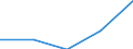 Geschlecht: Insgesamt / Statistische Systematik der Wirtschaftszweige in der Europäischen Gemeinschaft (NACE Rev. 1.1): Insgesamt - alle NACE-Wirtschaftszweige / Internationale Standardklassifikation des Bildungswesens (ISCED 2011): Unterhalb des Primarbereichs, Primarbereich und Sekundarbereich I (Stufen 0-2) / Maßeinheit: Prozent / Altersklasse: 15 bis 69 Jahre / Geopolitische Meldeeinheit: Österreich