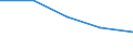 Geschlecht: Insgesamt / Statistische Systematik der Wirtschaftszweige in der Europäischen Gemeinschaft (NACE Rev. 1.1): Insgesamt - alle NACE-Wirtschaftszweige / Internationale Standardklassifikation des Bildungswesens (ISCED 2011): Unterhalb des Primarbereichs, Primarbereich und Sekundarbereich I (Stufen 0-2) / Maßeinheit: Prozent / Altersklasse: 15 bis 69 Jahre / Geopolitische Meldeeinheit: Portugal