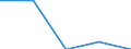 Geschlecht: Insgesamt / Statistische Systematik der Wirtschaftszweige in der Europäischen Gemeinschaft (NACE Rev. 1.1): Insgesamt - alle NACE-Wirtschaftszweige / Internationale Standardklassifikation des Bildungswesens (ISCED 2011): Unterhalb des Primarbereichs, Primarbereich und Sekundarbereich I (Stufen 0-2) / Maßeinheit: Prozent / Altersklasse: 15 bis 69 Jahre / Geopolitische Meldeeinheit: Slowakei