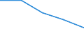 Geschlecht: Insgesamt / Statistische Systematik der Wirtschaftszweige in der Europäischen Gemeinschaft (NACE Rev. 1.1): Insgesamt - alle NACE-Wirtschaftszweige / Internationale Standardklassifikation des Bildungswesens (ISCED 2011): Unterhalb des Primarbereichs, Primarbereich und Sekundarbereich I (Stufen 0-2) / Maßeinheit: Prozent / Altersklasse: 15 bis 69 Jahre / Geopolitische Meldeeinheit: Finnland